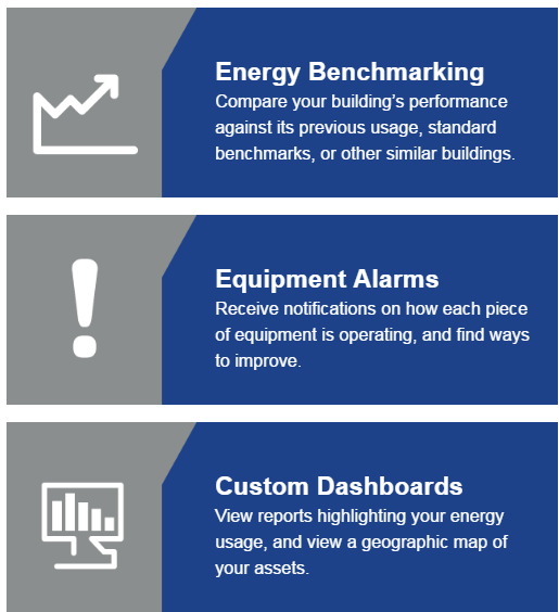 Gather. Input. Validate. - Egan Company Egan Company